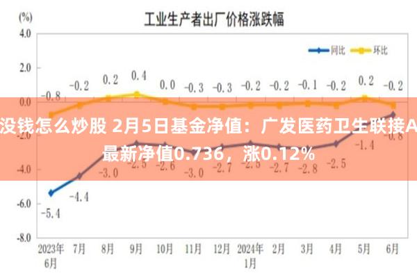 没钱怎么炒股 2月5日基金净值：广发医药卫生联接A最新净值0.736，涨0.12%