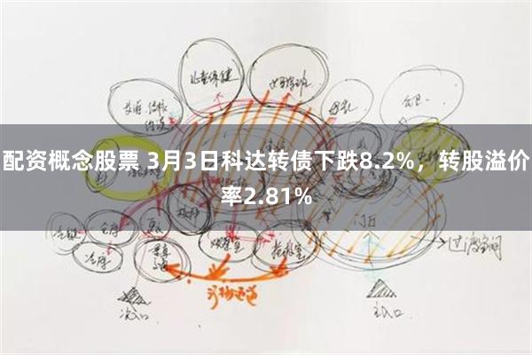 配资概念股票 3月3日科达转债下跌8.2%，转股溢价率2.81%